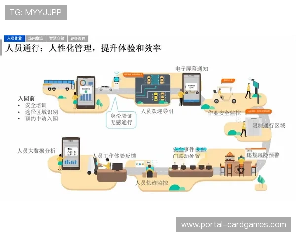 智慧场馆运营模式从自主运营走向平台输出 智慧场馆运营模式从自主运营走向平台输出