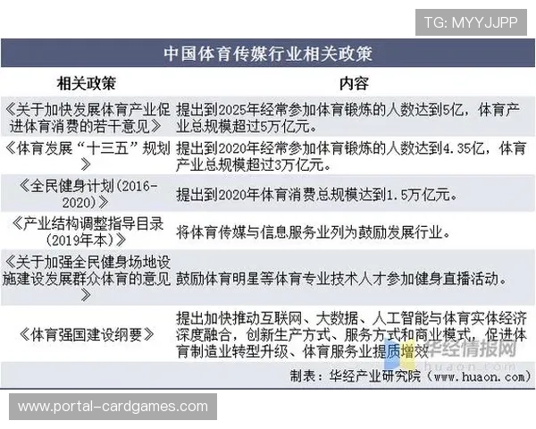 体育产业创新生态培育 形成良性互动发展循环
